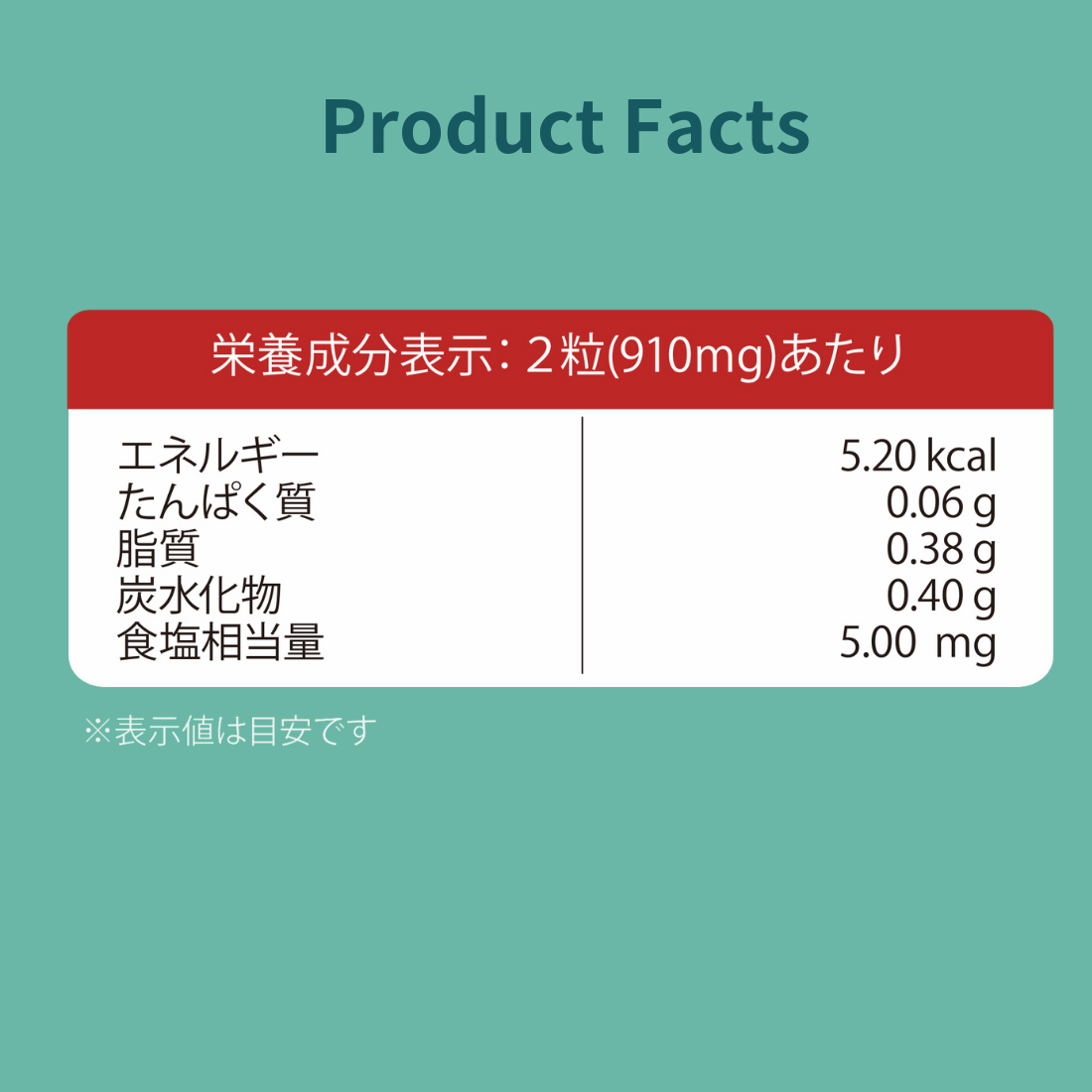 尿酸対策｜尿酸の過剰な生成を抑制し | アンセリン(天然マグロ カツオ由来)+ ルテオリン(菊の花由来)+ 乳酸菌生産物質（尿酸用） 相乗配合